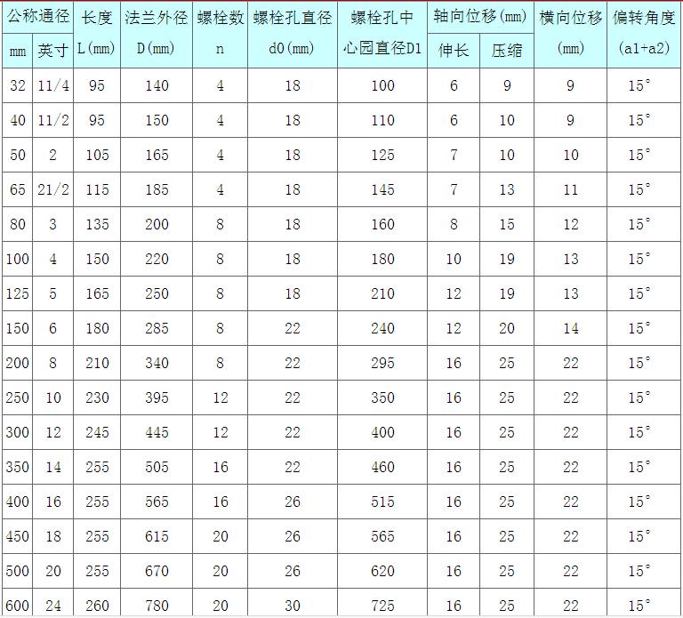 EN歐洲標準高壓橡膠接頭