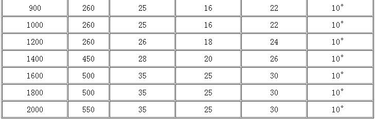 ���zܛ���^