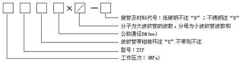 直管壓力平衡波紋補償器(ZYP型)