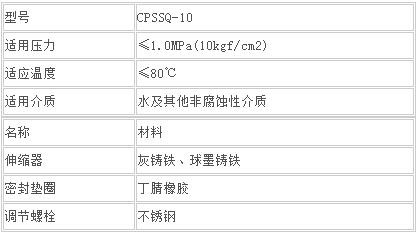 ��ʽ��s��