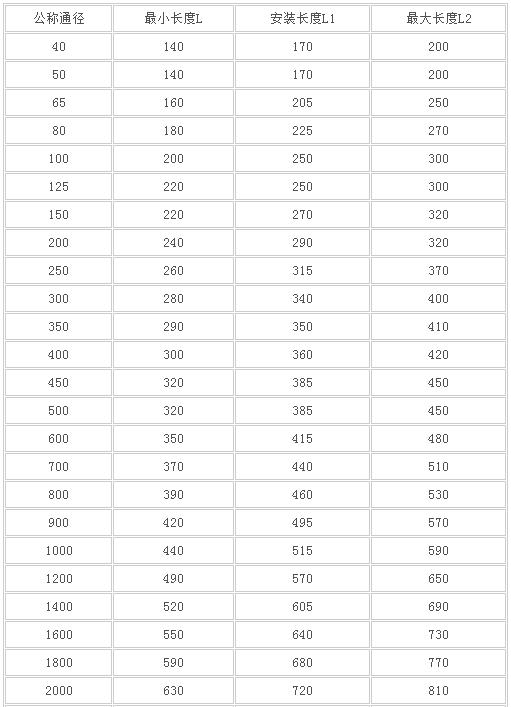 SSQ-2���T�F��λ��s��