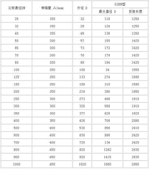 無推力旋轉(zhuǎn)式伸縮器