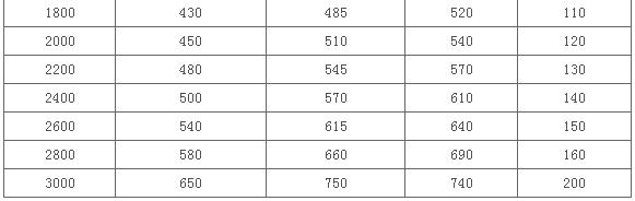 SSQ-3型鑄鐵限位伸縮器