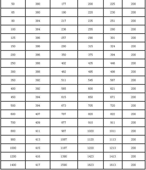 加長型防水套管