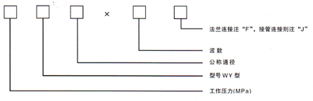 �o�s�����y�a����(WY)