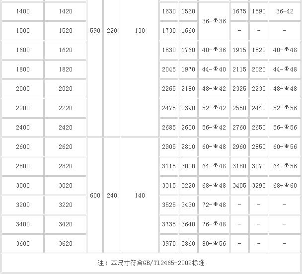 ������λ��s��