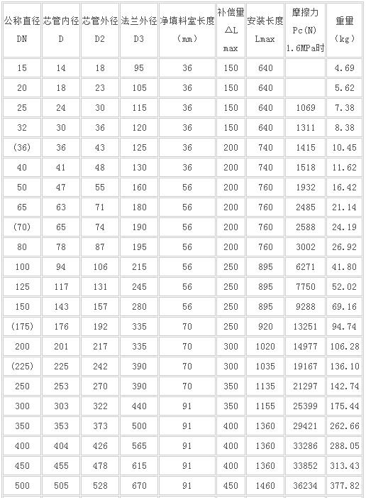 TTB-B�͏�����Ͳ��s��