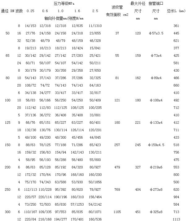 直埋內壓波紋補償器