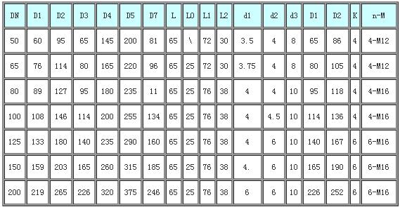 804FS02柔性密閉套管
