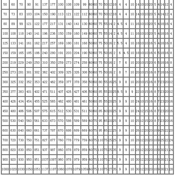 S312柔性鋼制防水套管