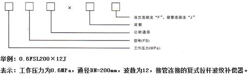 軸向復式拉桿波紋補償器(FSL)