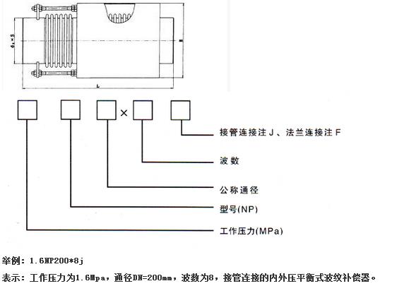 內外壓力平衡式波紋補償器(NP)
